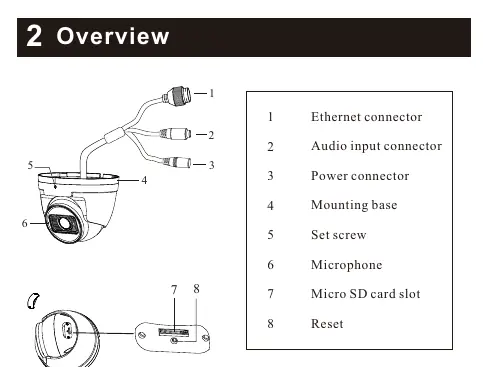 Overview of camera connectors and components