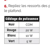 Power wiring configuration table