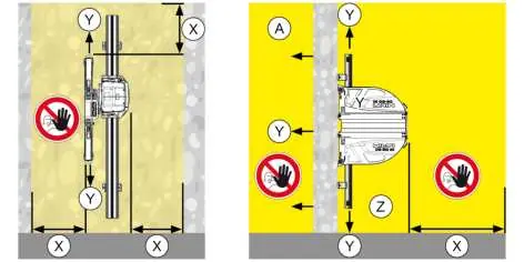 Safety exclusion zones for wall sawing.