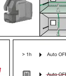 Auto-off settings and how to disable them.