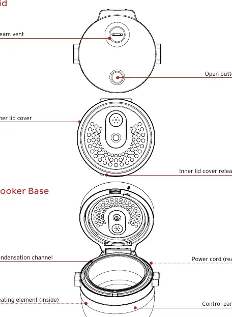 Components of the Rice Cooker and Base