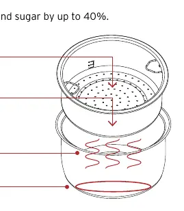 CarbReduce function diagram