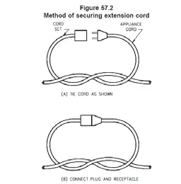 Method of securing extension cord