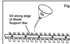 Lubricating the cutting blade