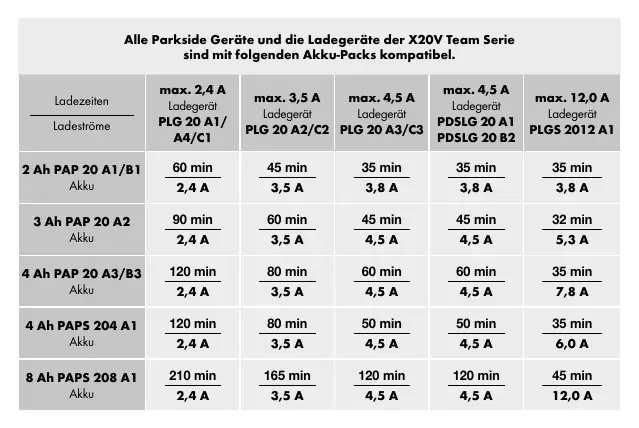 Battery compatibility chart
