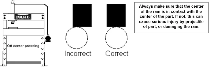 Off-center pressing alignment