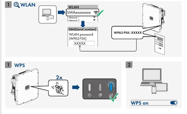 WLAN access