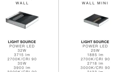 Fort Knox Wall and Fort Knox Wall Mini product variants.
