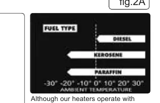 Fuel type chart (fig.2A)