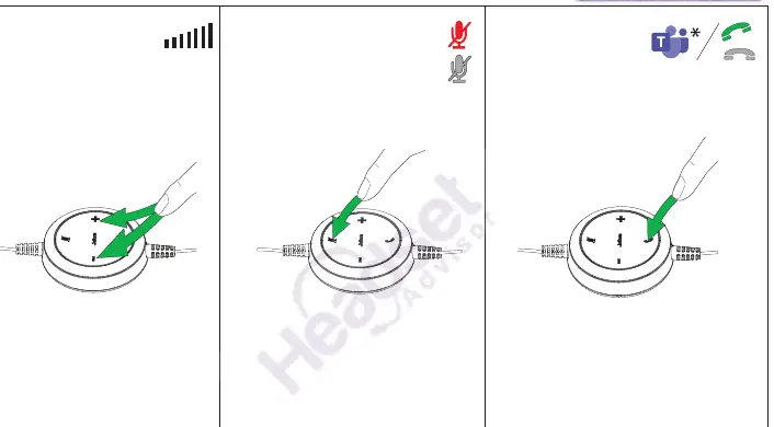 Call control unit button functions