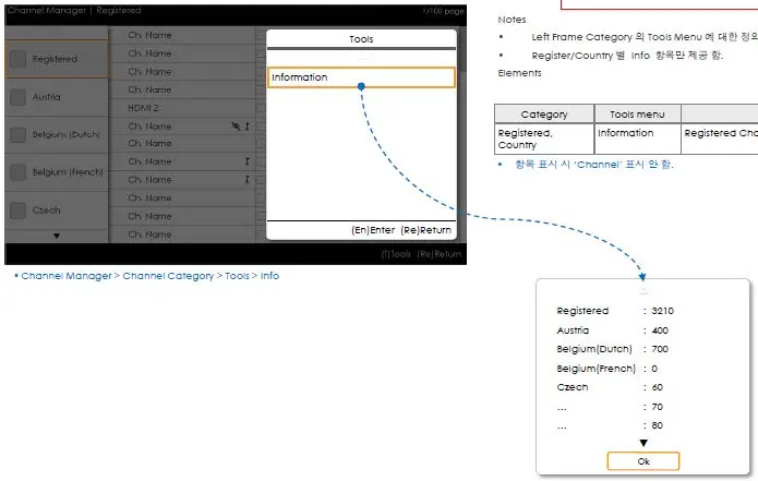 Channel Manager Tools Menu