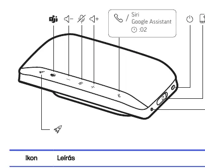 Device controls layout.
