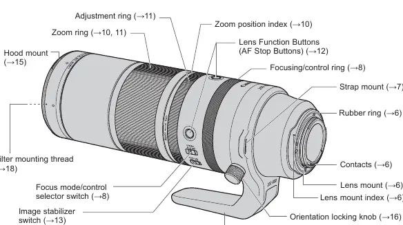 Lens nomenclature diagram