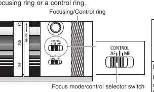 Focusing/Control ring and selector switch