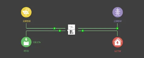 System energy flow diagram.