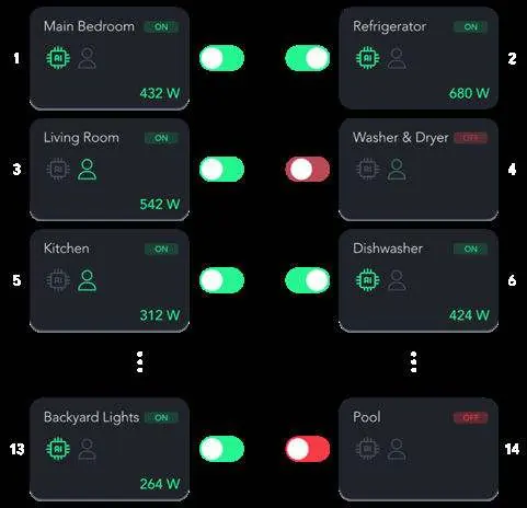 Smart load management interface.