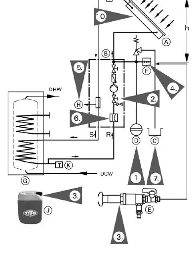Quick Start-up diagram showing system components and flow.