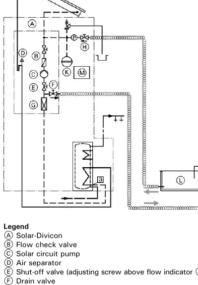 Flushing and filling system diagram.