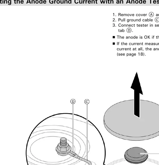 Testing the anode ground current.