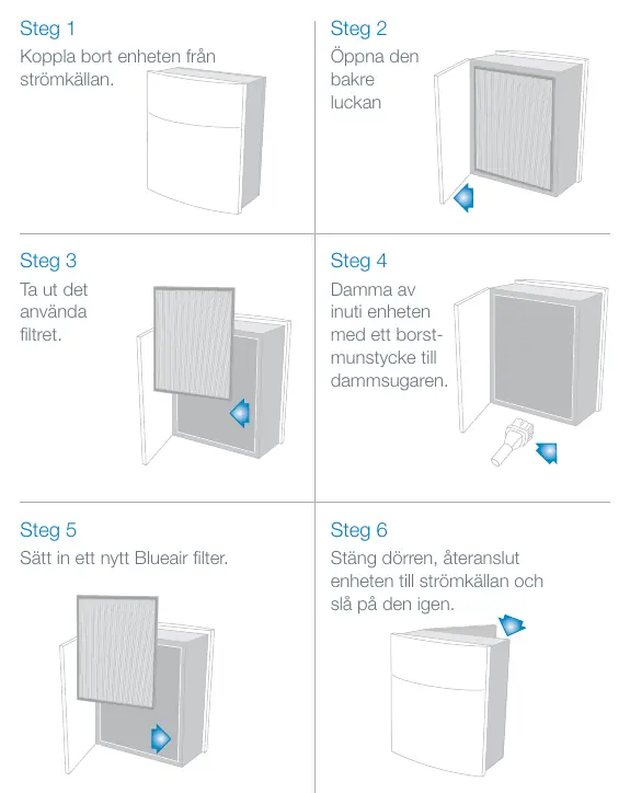 Filter replacement steps 1-6