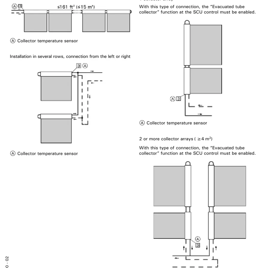 Installation examples and array connections