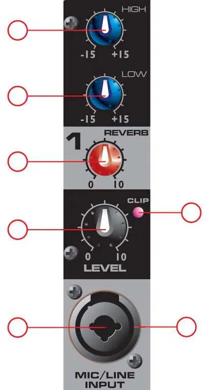 Channel Input Controls