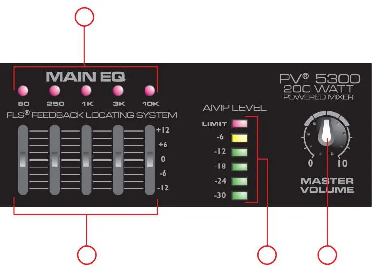 Main EQ and Master Volume Controls