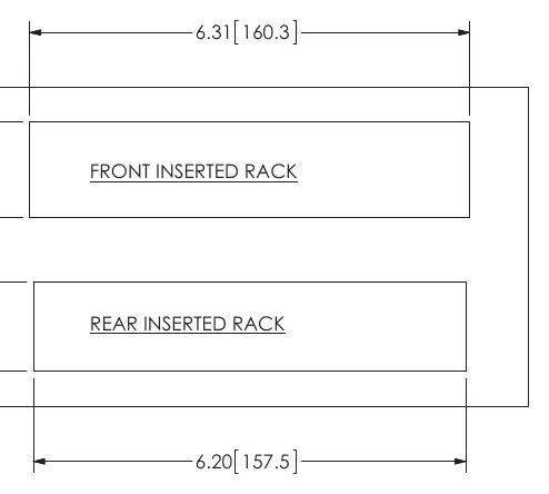 Panel Cutout Dimensions