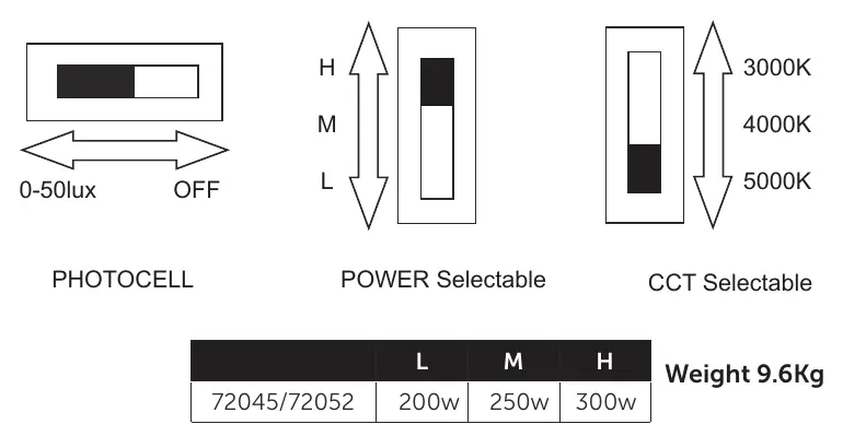 Photocell, Power, and CCT settings