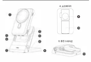 Product components diagram