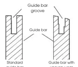 Guide bar wear