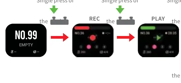 Basic loop operation sequence