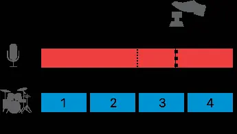 Alignment of loop recording with drum machine rhythm
