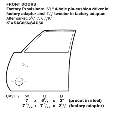Front door cavity diagram