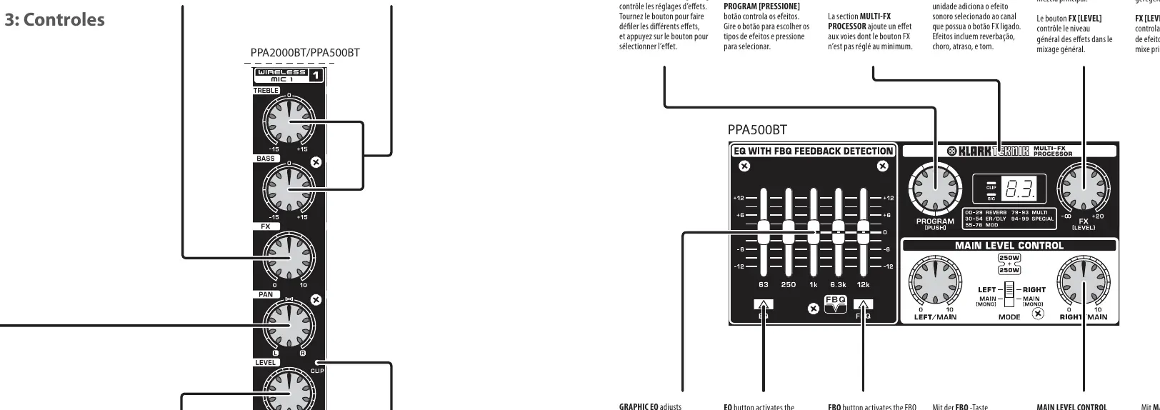 Overview of the mixer control panel.