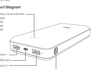 AUKEY PB-N61 Product Diagram showing ports and indicators.