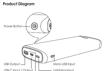 Aukey PB-Y23 Product Diagram showing ports and buttons