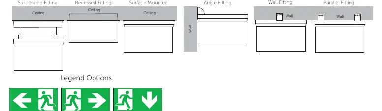 Mounting configurations and legend options