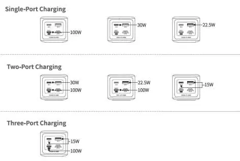 Power distribution diagrams for single, dual, and triple-port charging