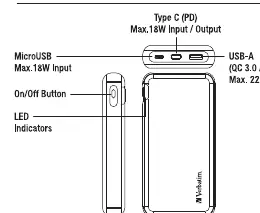 Diagram of ports and buttons