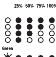 LED indicator status chart