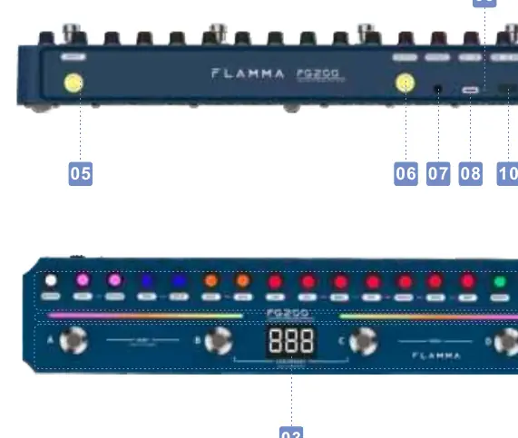 FG200 Panel Layout