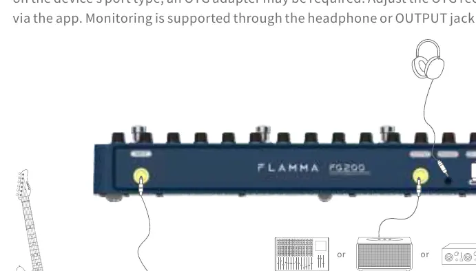 OTG Connection Diagram