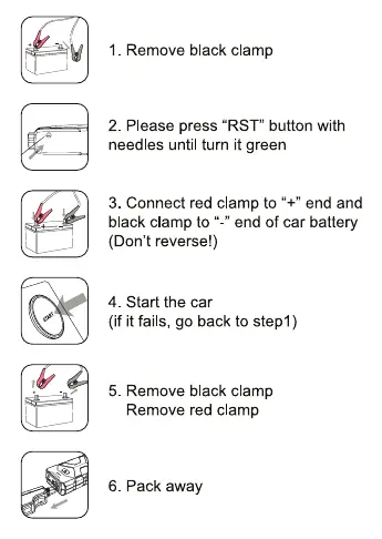 Mandatory start procedure using the RST button