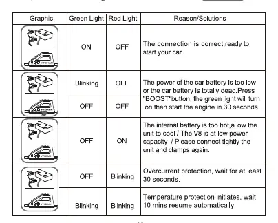 Jump start LED status indicators
