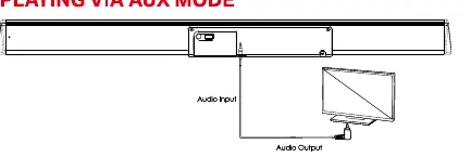 AUX connection