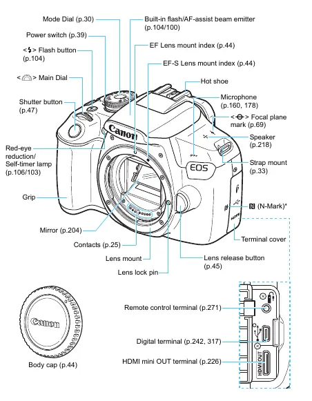 Camera nomenclature (front)