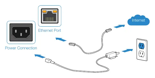 Basic connection diagram.