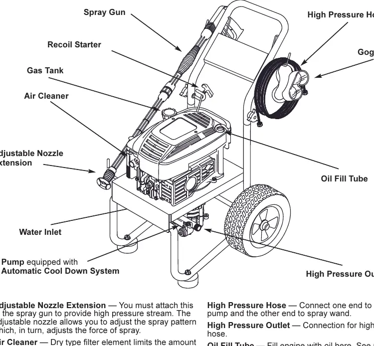Pressure washer components overview