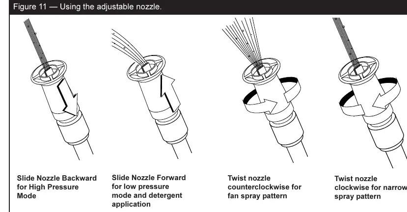 Adjustable nozzle usage
